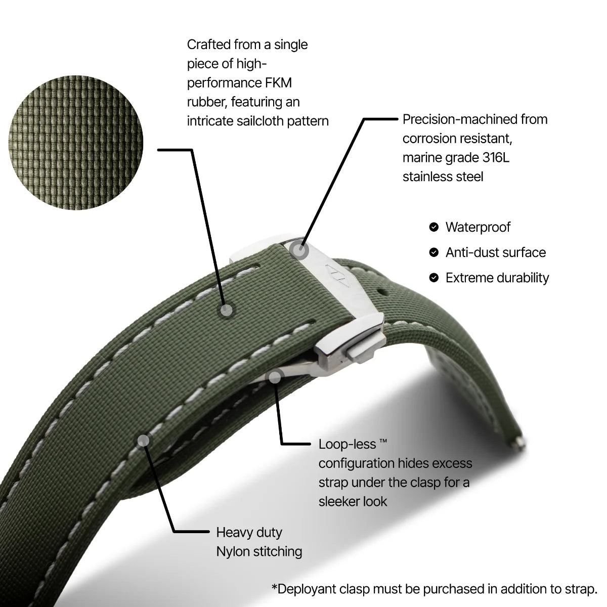 Loop-less™ HydroFlex™ | Orbital Moss Edition | Green Strap with White Stitching